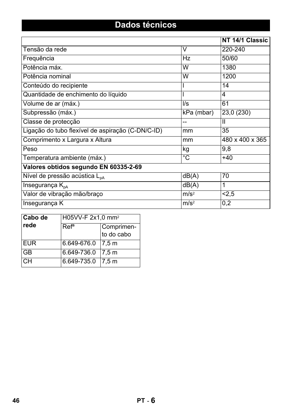 Dados técnicos | Karcher NT 14-1 Classic User Manual | Page 46 / 164