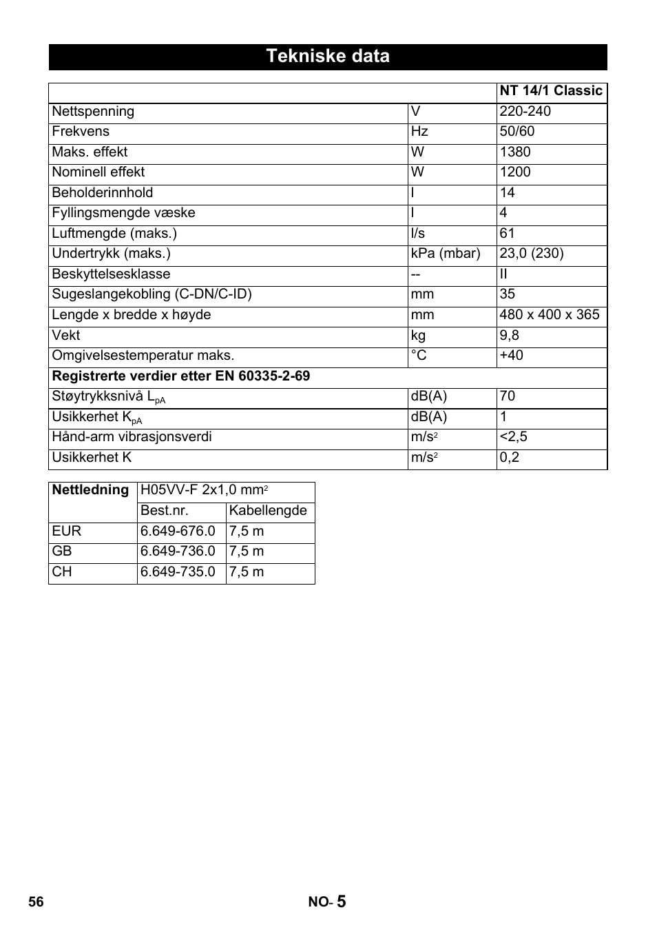 Tekniske data | Karcher NT 14-1 Classic User Manual | Page 56 / 164