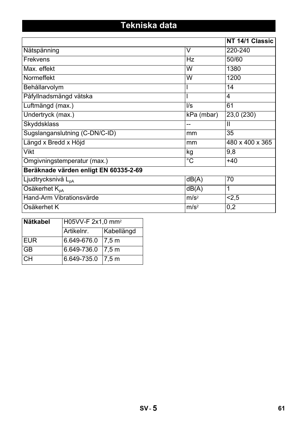 Tekniska data | Karcher NT 14-1 Classic User Manual | Page 61 / 164