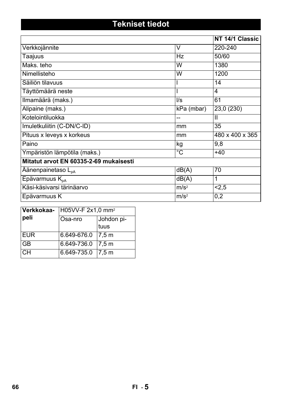 Tekniset tiedot | Karcher NT 14-1 Classic User Manual | Page 66 / 164