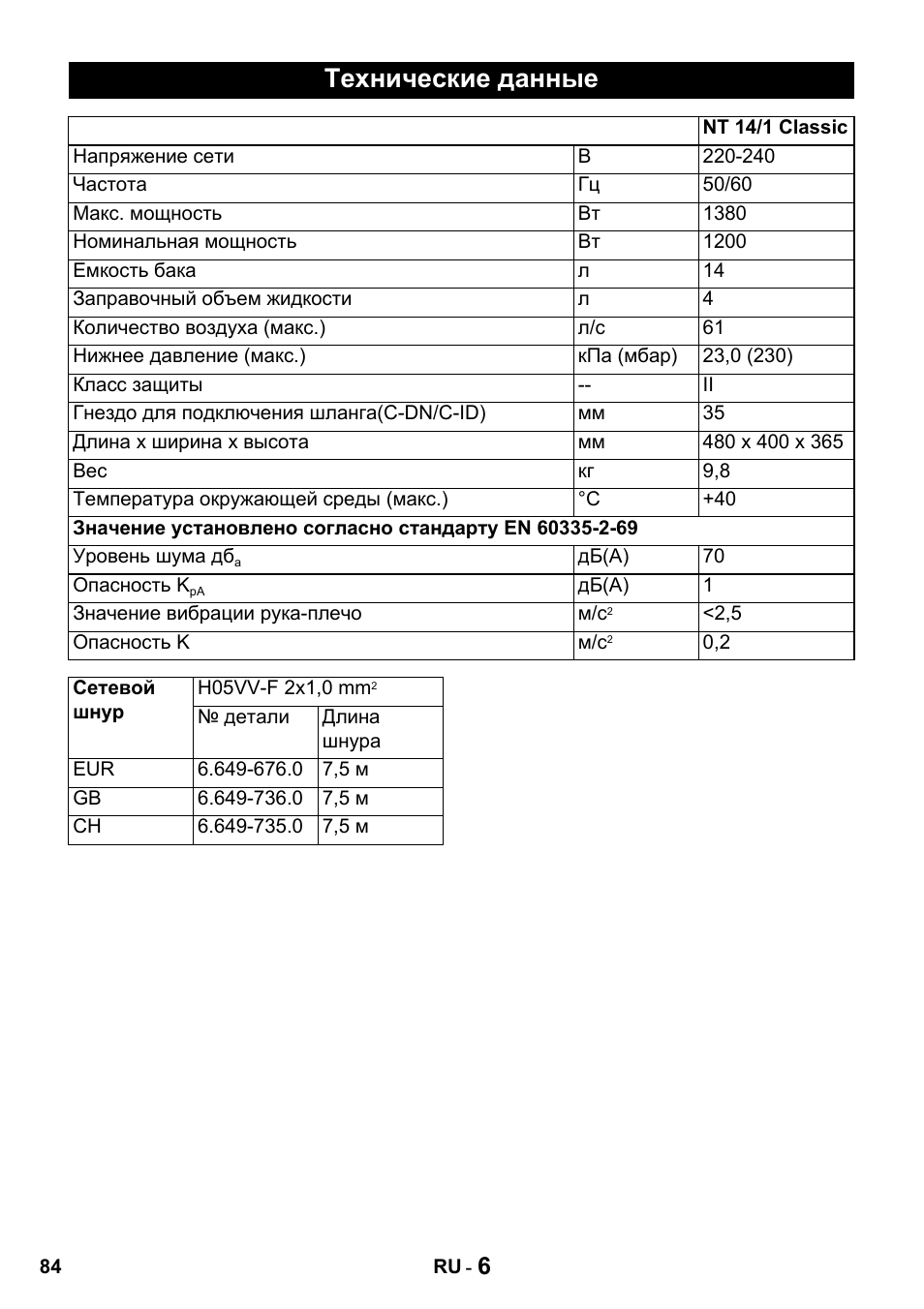 Технические данные | Karcher NT 14-1 Classic User Manual | Page 84 / 164