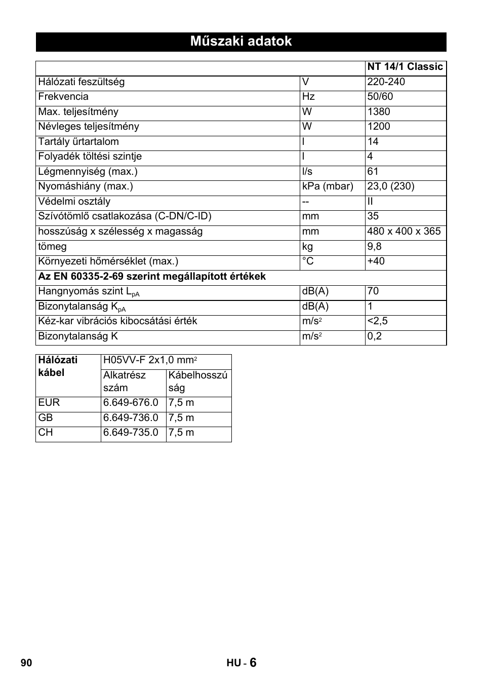 Műszaki adatok | Karcher NT 14-1 Classic User Manual | Page 90 / 164