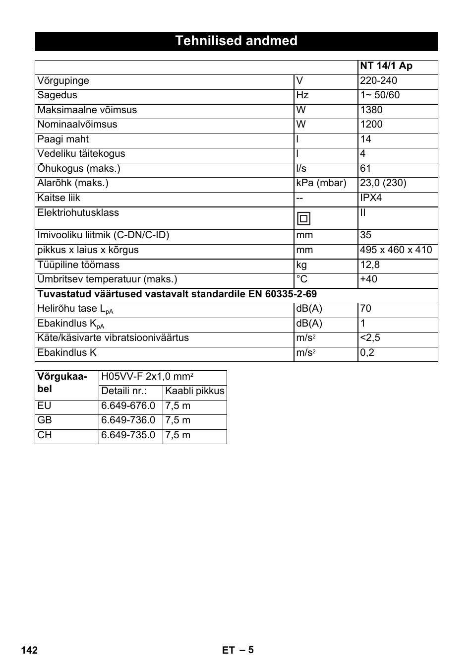 Tehnilised andmed | Karcher NT 14-1 Ap User Manual | Page 142 / 168