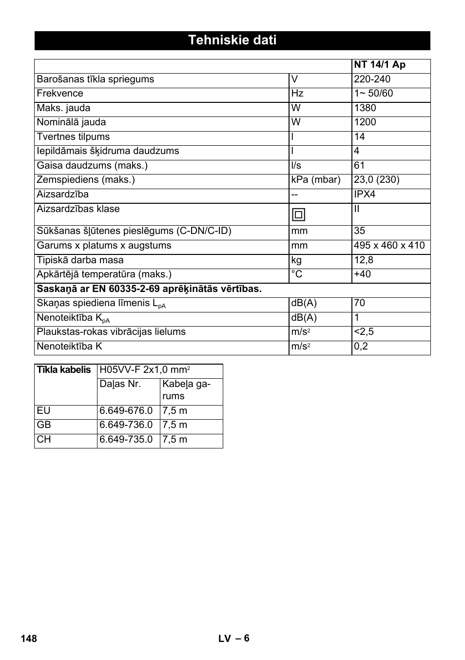 Tehniskie dati | Karcher NT 14-1 Ap User Manual | Page 148 / 168
