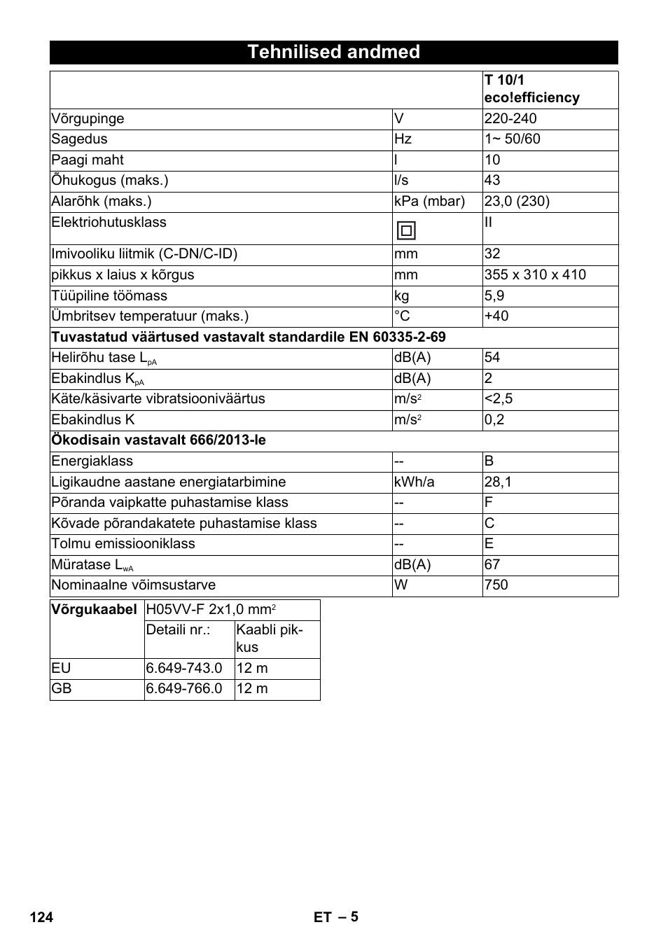 Tehnilised andmed | Karcher T 10-1 eco!efficiency User Manual | Page 124 / 144