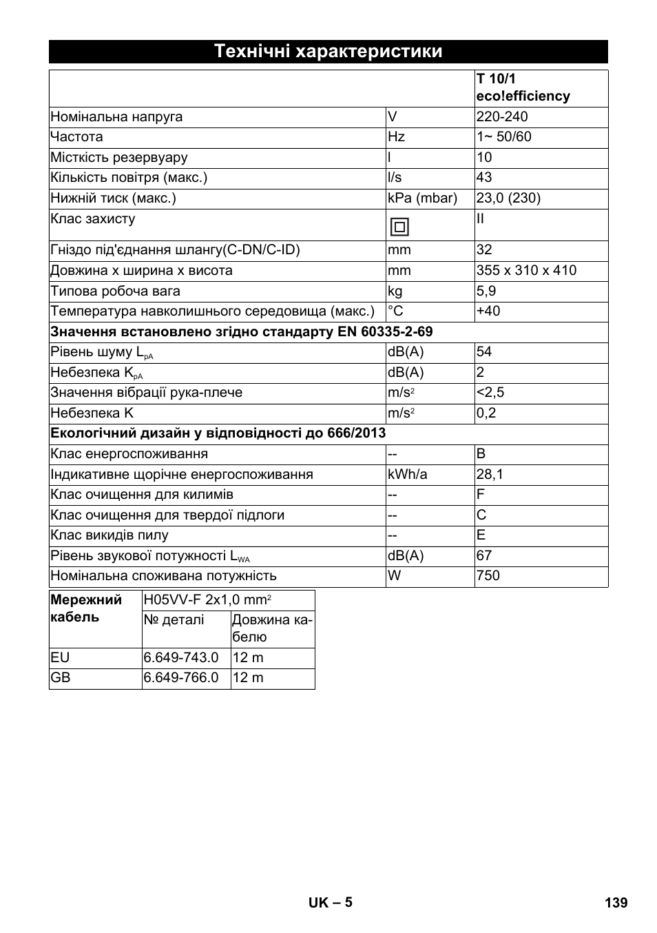 Технічні характеристики | Karcher T 10-1 eco!efficiency User Manual | Page 139 / 144