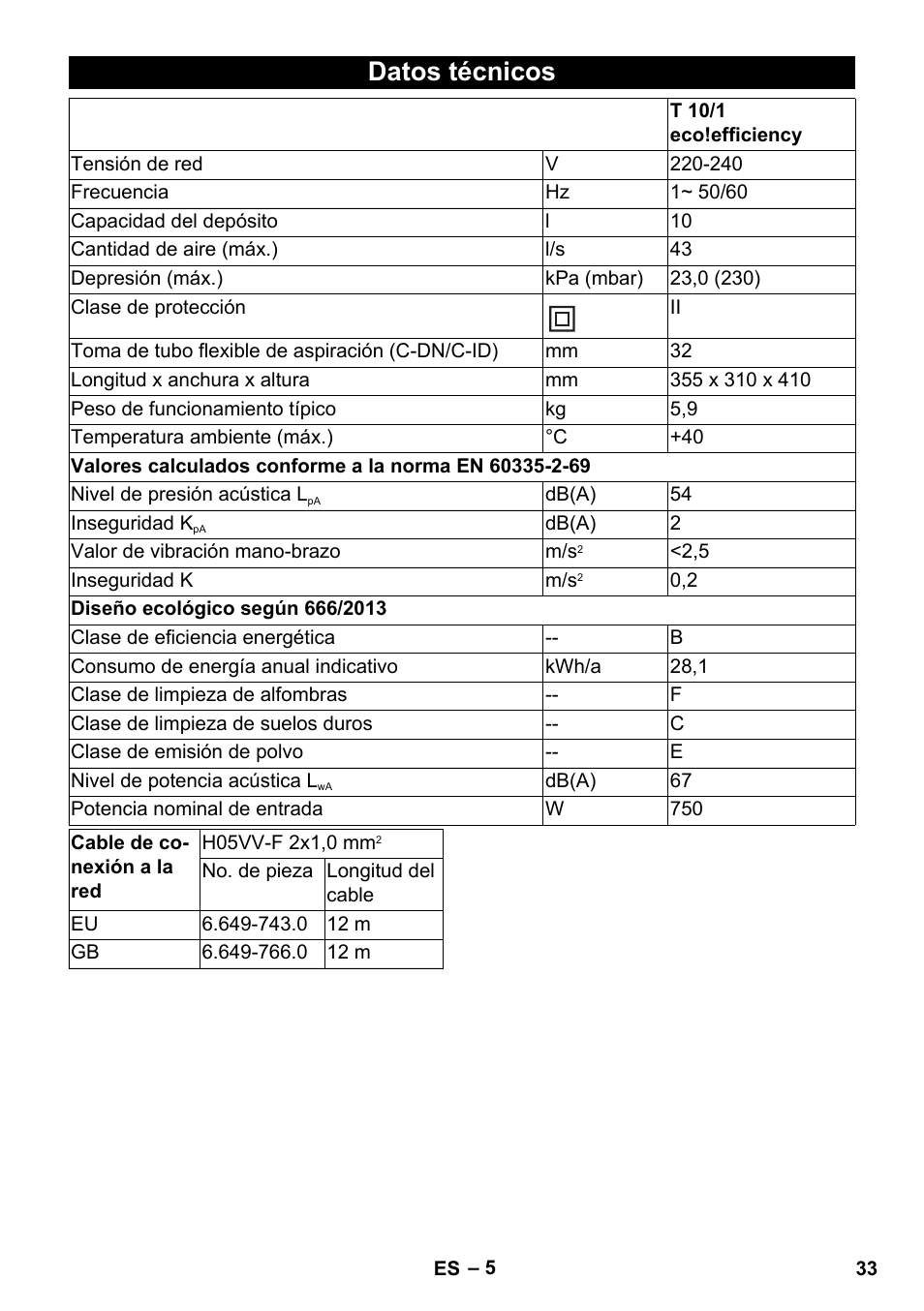 Datos técnicos | Karcher T 10-1 eco!efficiency User Manual | Page 33 / 144