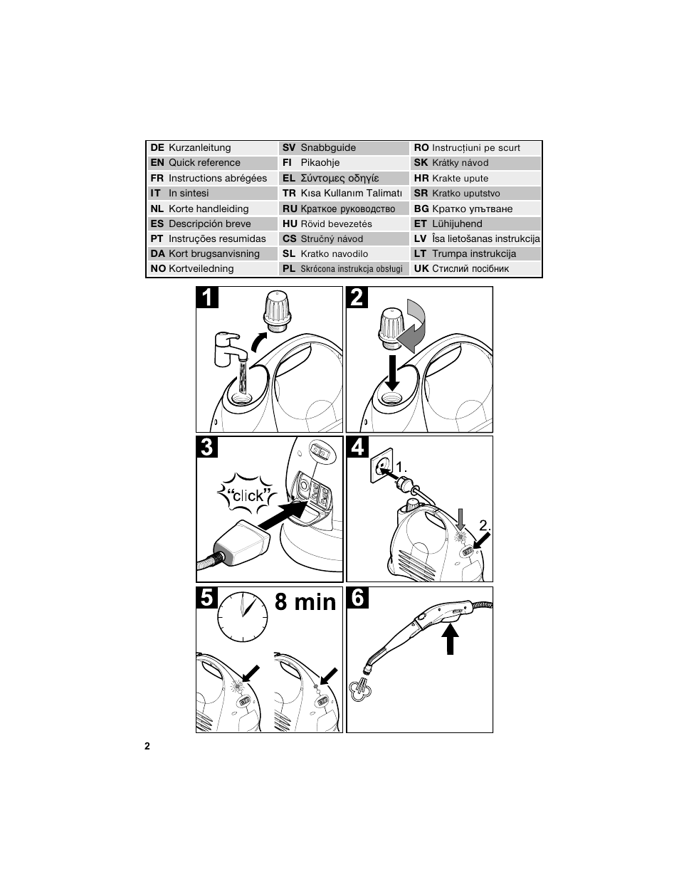 Karcher HDC advanced User Manual | Page 2 / 302