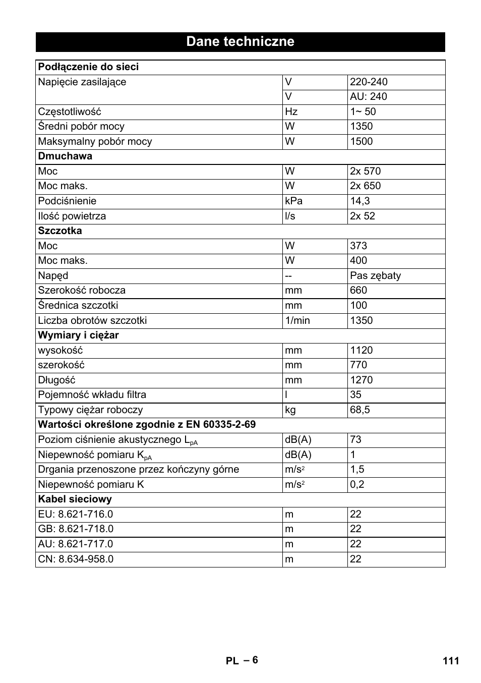 Dane techniczne | Karcher CV 66-2 User Manual | Page 111 / 172