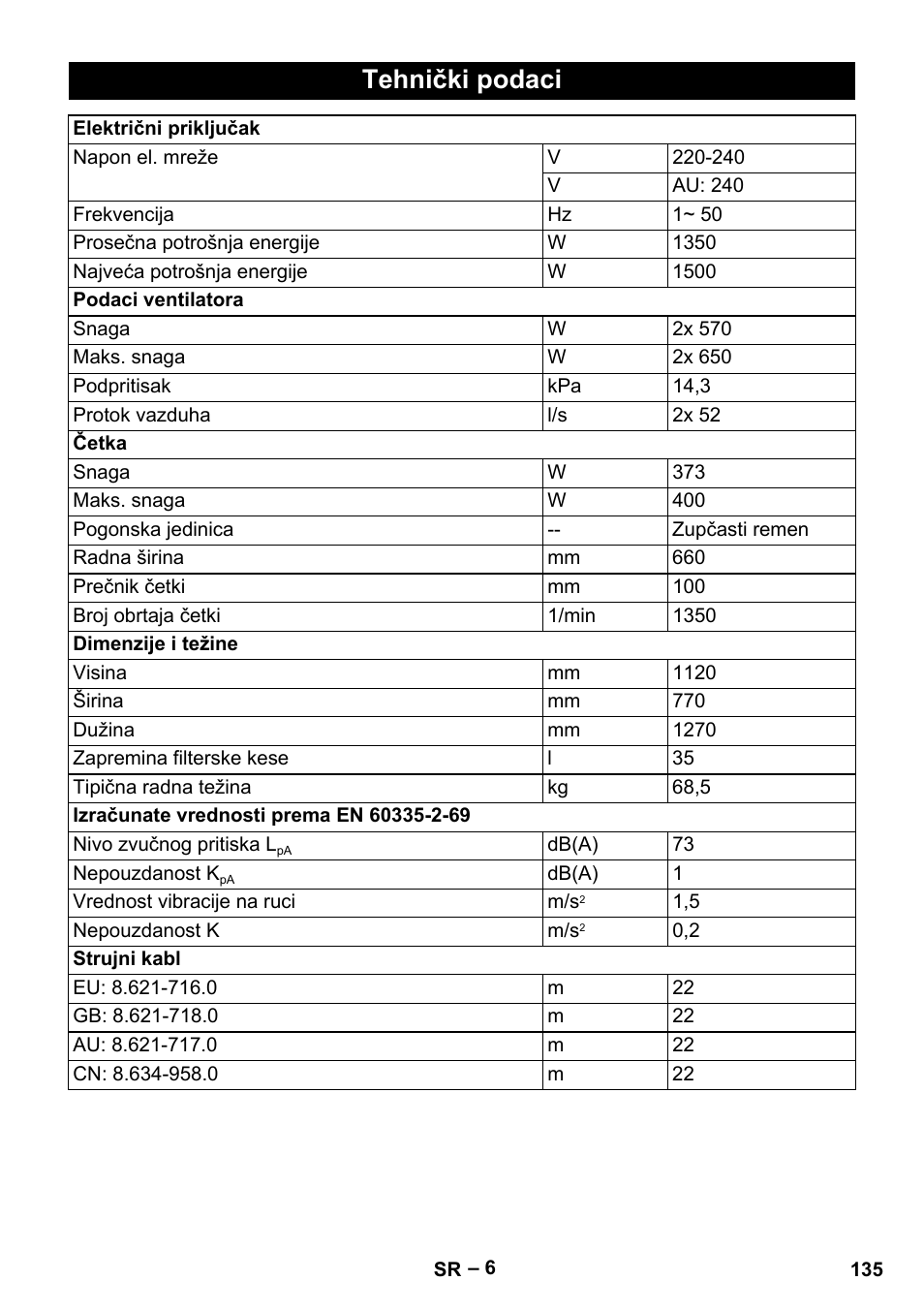 Tehnički podaci | Karcher CV 66-2 User Manual | Page 135 / 172