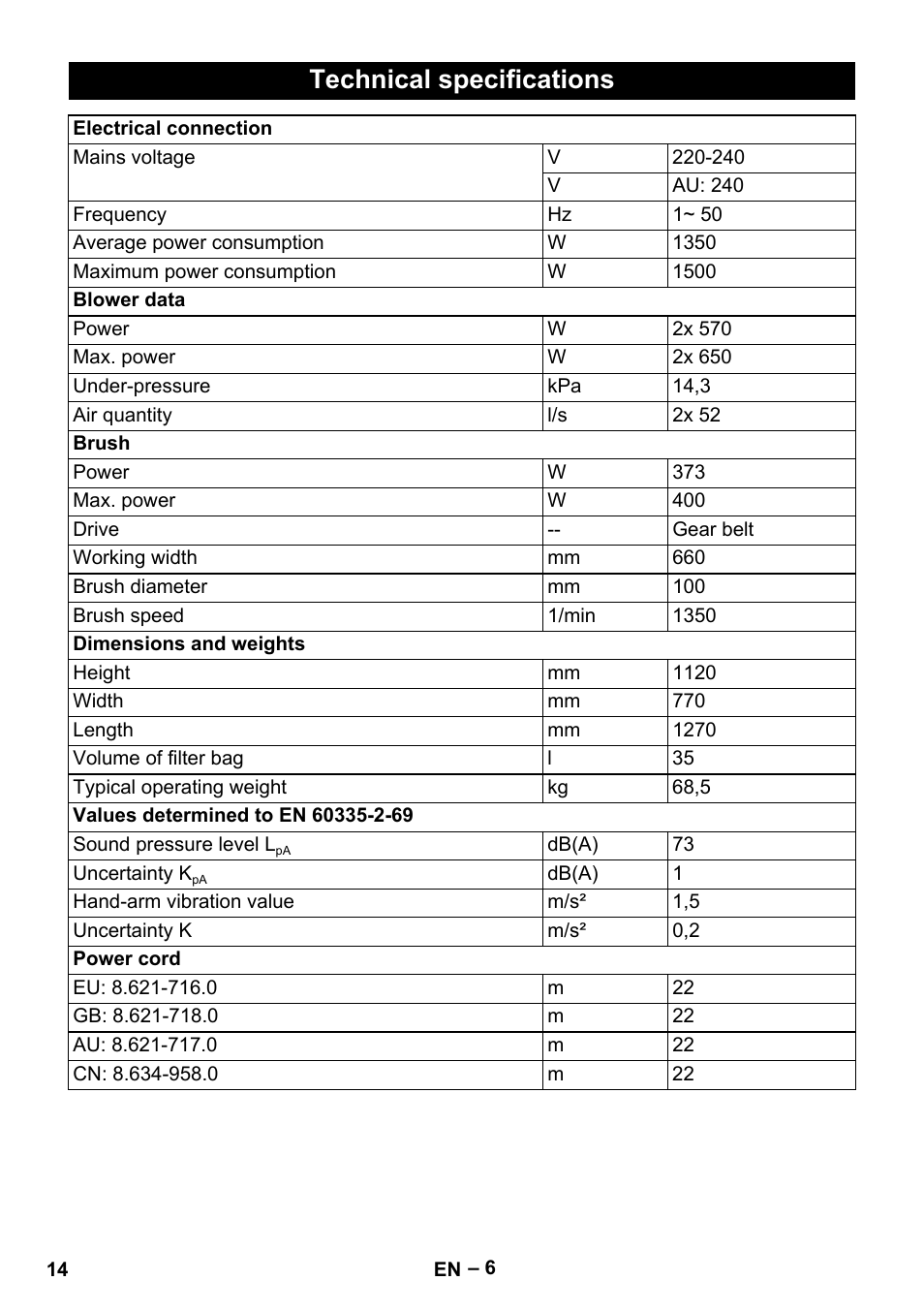 Technical specifications | Karcher CV 66-2 User Manual | Page 14 / 172