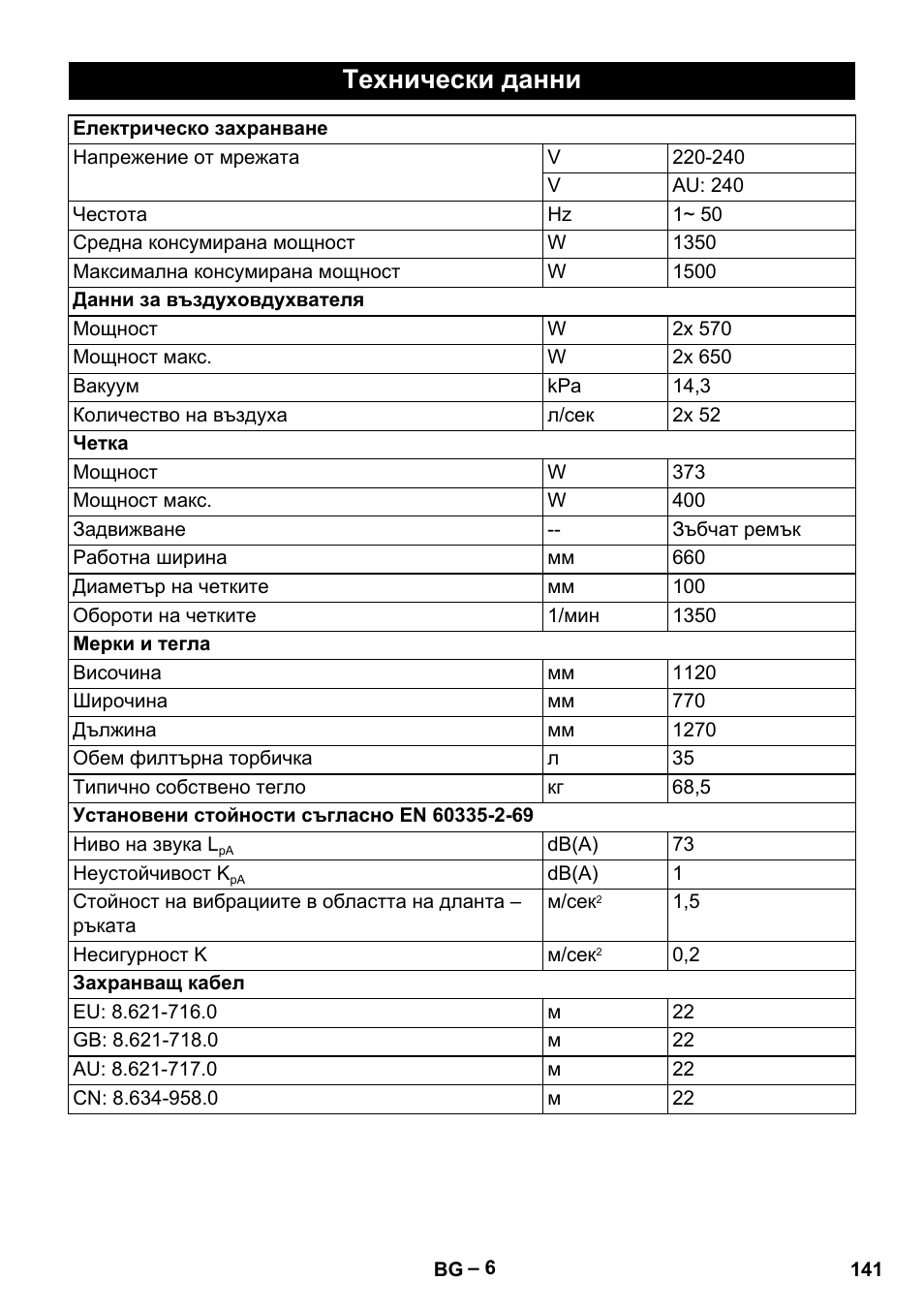 Технически данни | Karcher CV 66-2 User Manual | Page 141 / 172