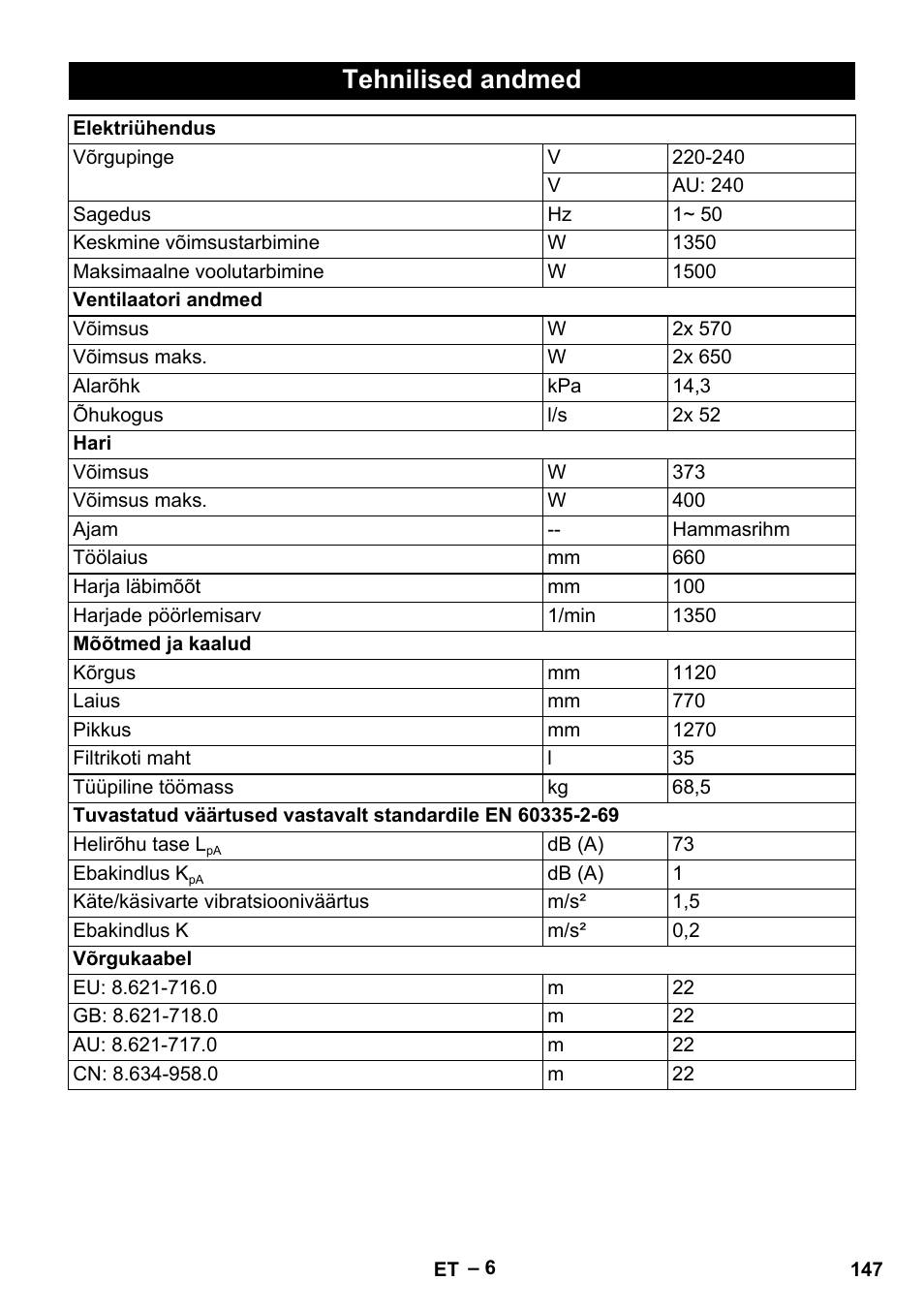 Tehnilised andmed | Karcher CV 66-2 User Manual | Page 147 / 172