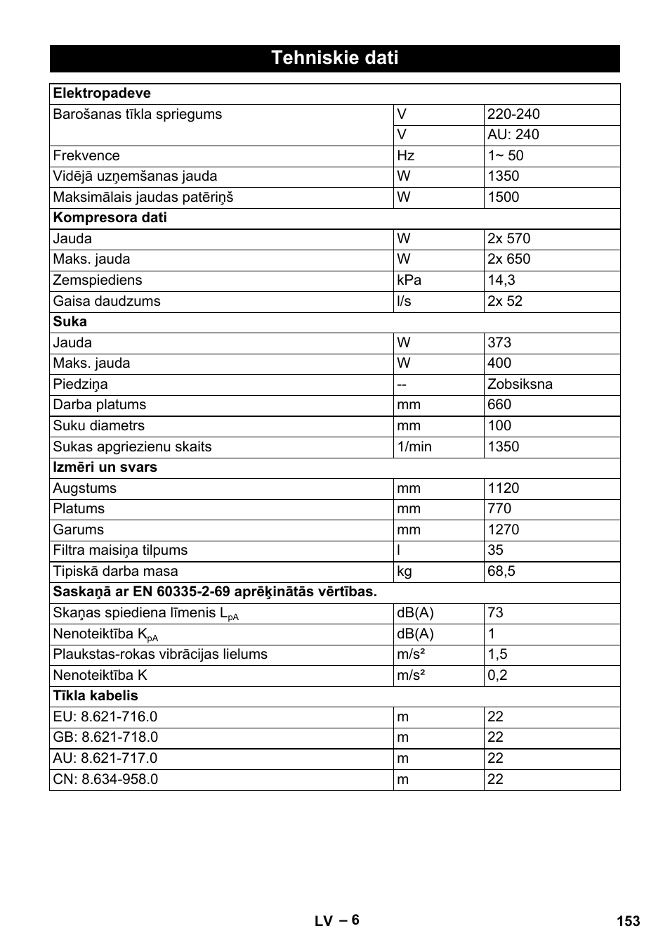 Tehniskie dati | Karcher CV 66-2 User Manual | Page 153 / 172