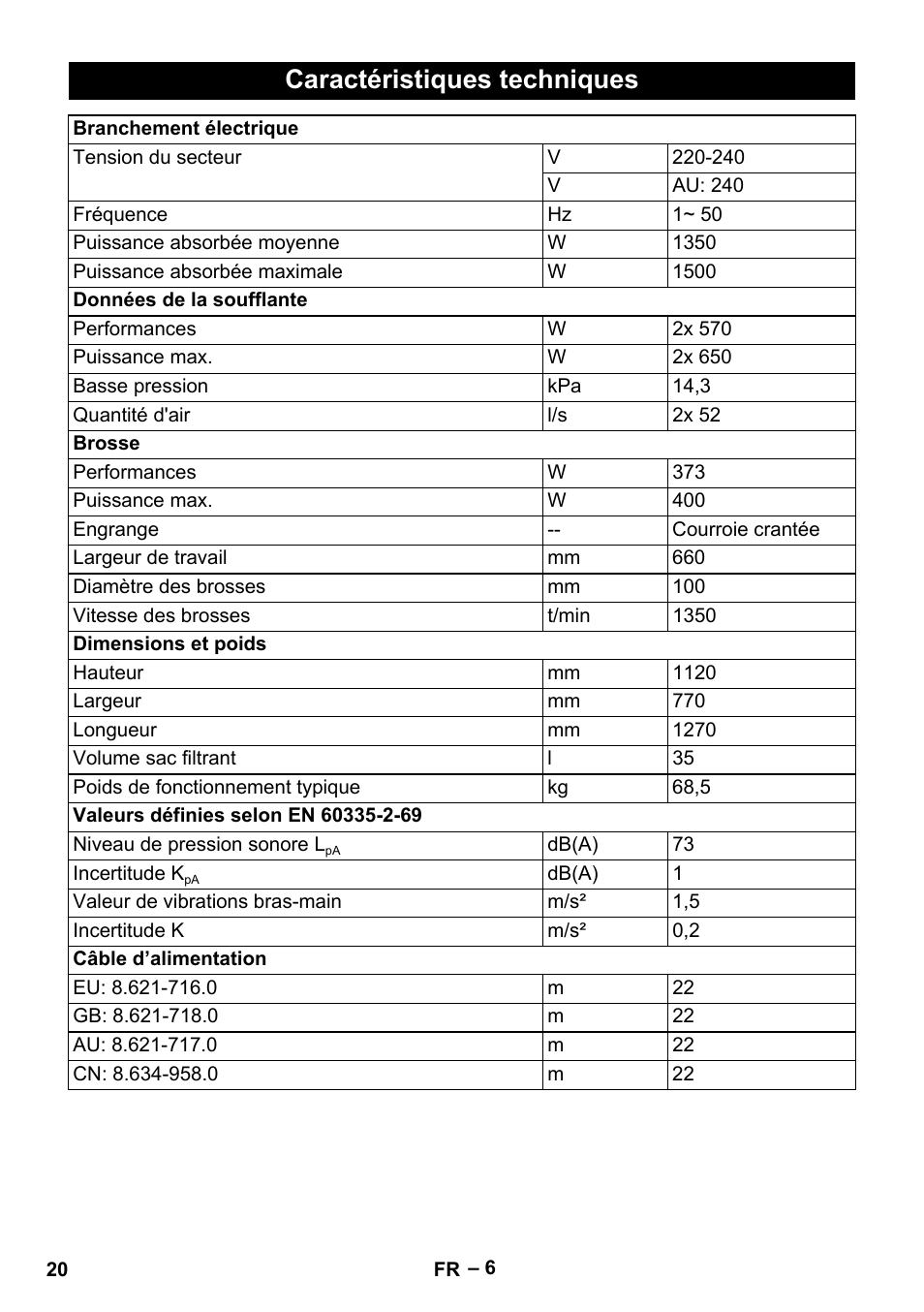 Caractéristiques techniques | Karcher CV 66-2 User Manual | Page 20 / 172