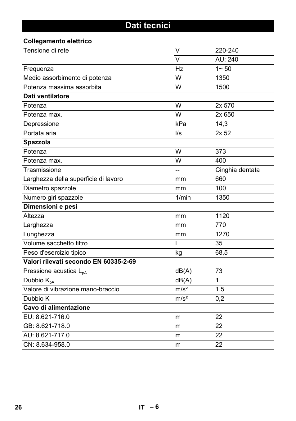 Dati tecnici | Karcher CV 66-2 User Manual | Page 26 / 172