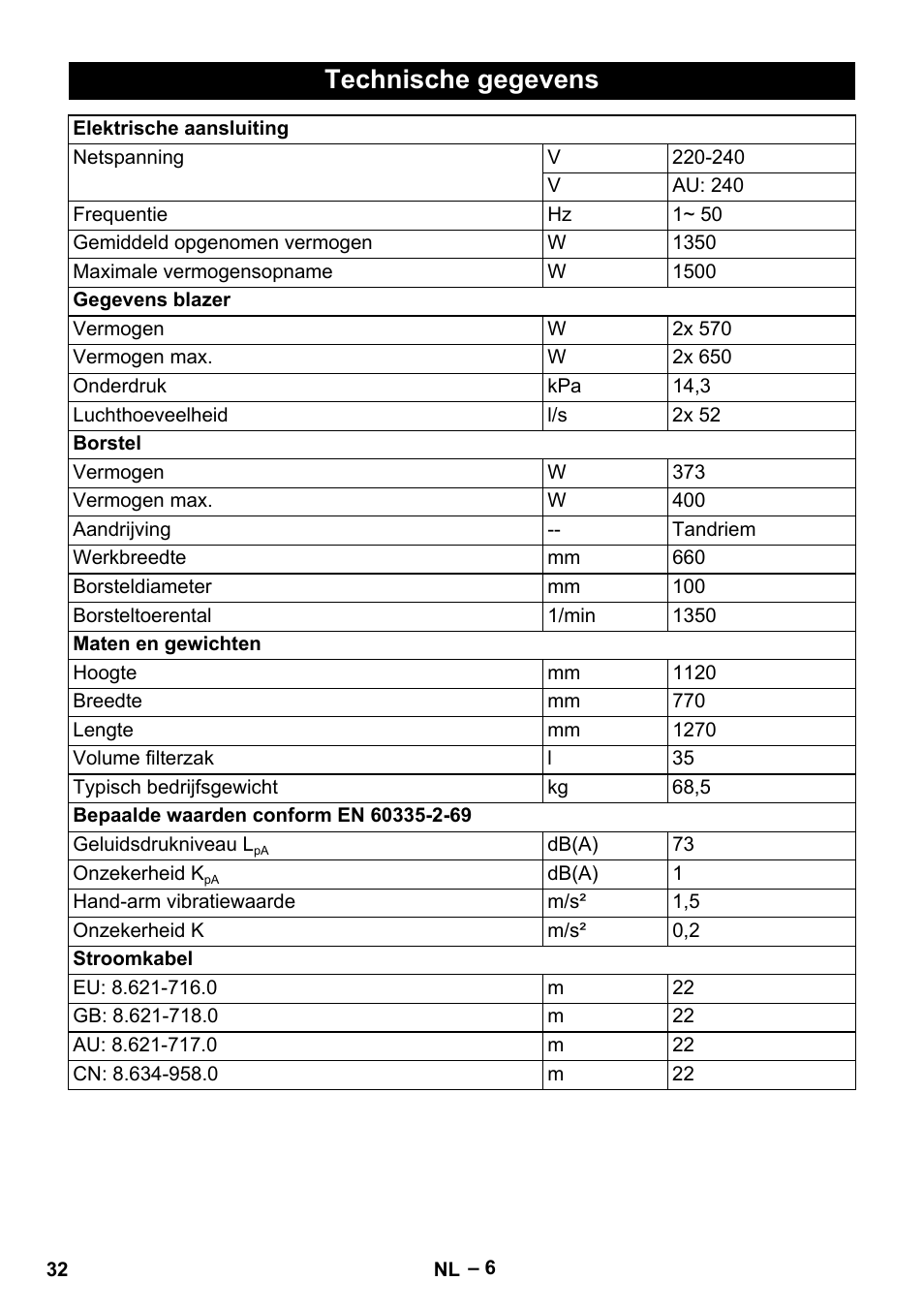 Technische gegevens | Karcher CV 66-2 User Manual | Page 32 / 172