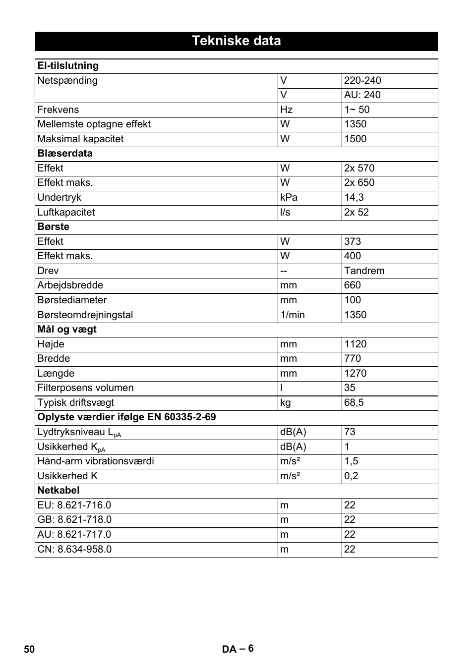 Tekniske data | Karcher CV 66-2 User Manual | Page 50 / 172