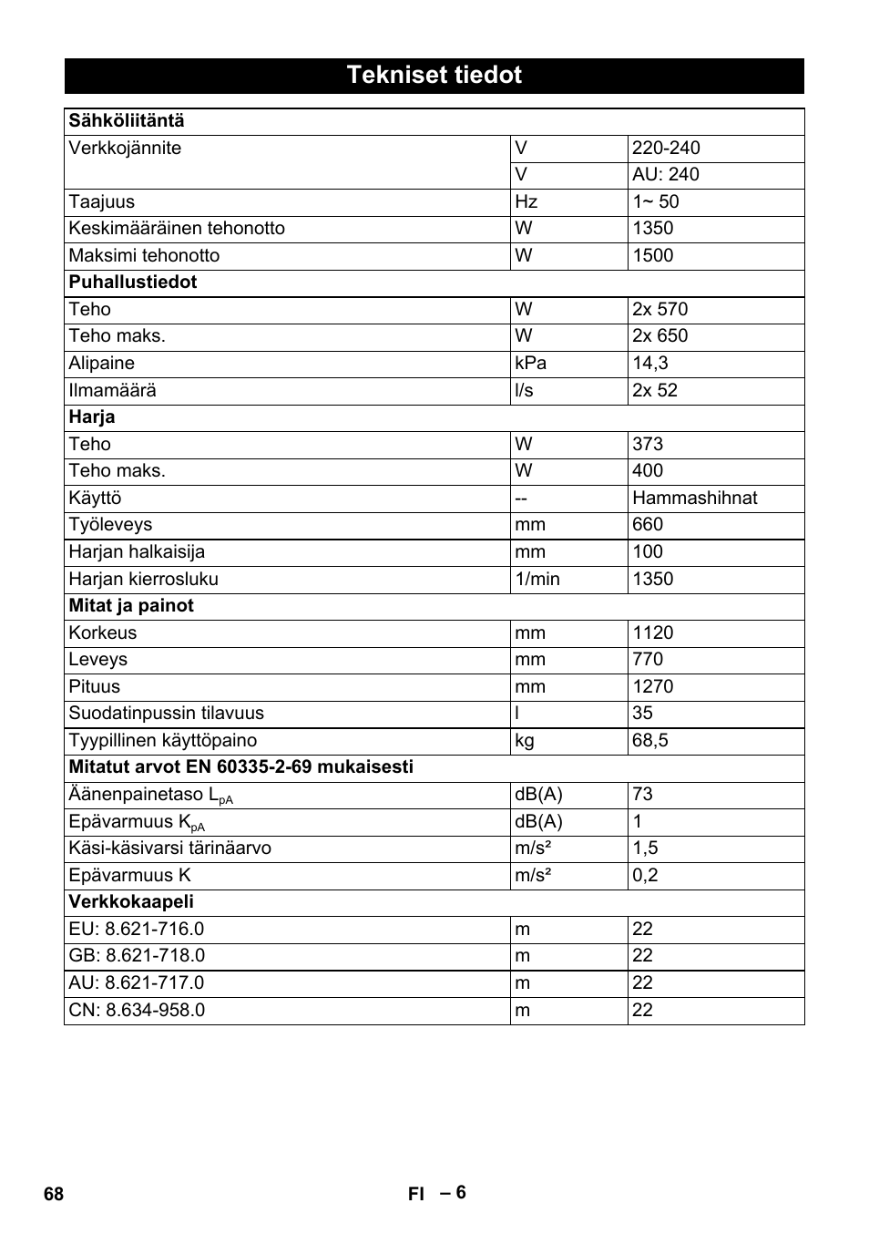 Tekniset tiedot | Karcher CV 66-2 User Manual | Page 68 / 172