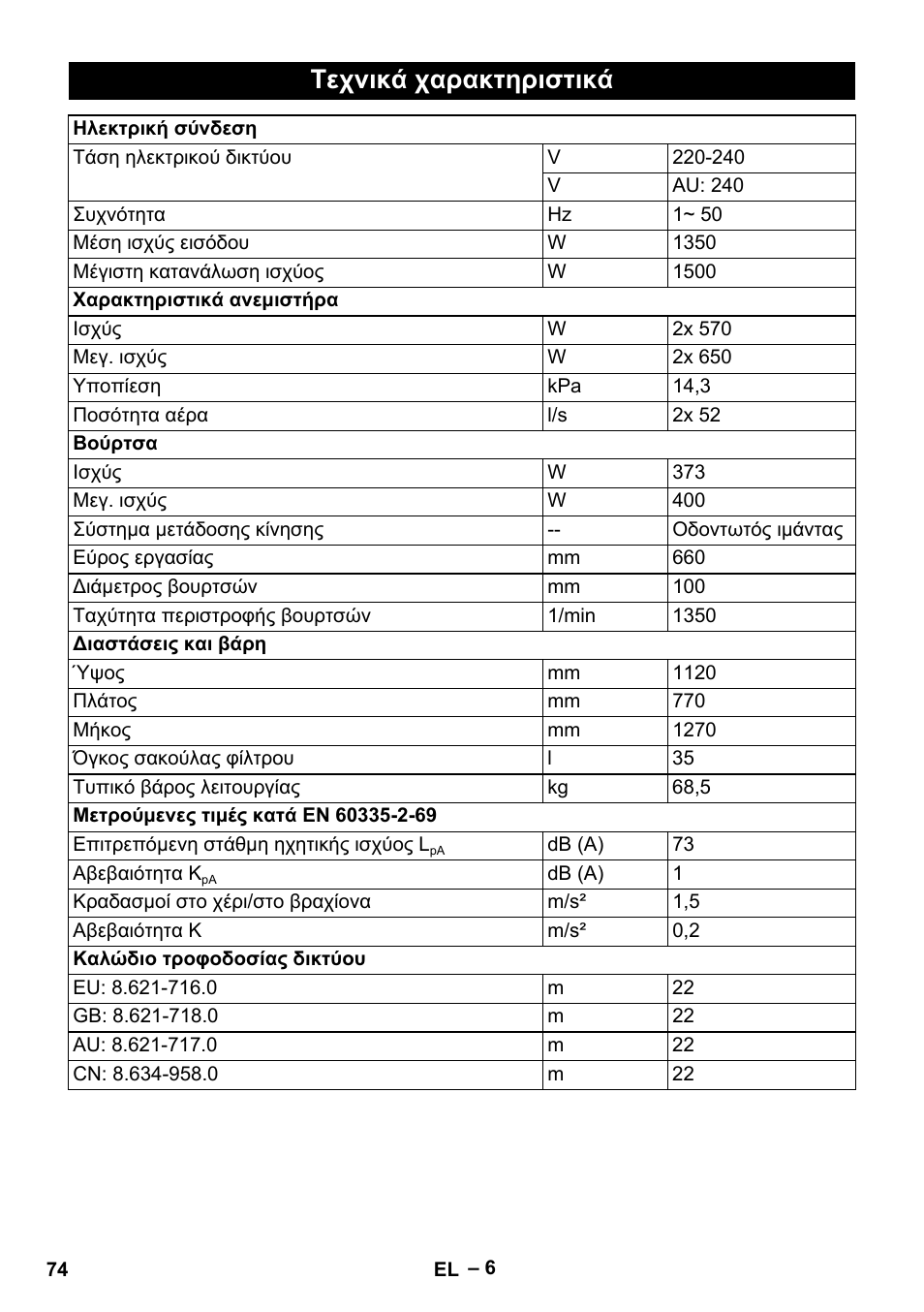 Τεχνικά χαρακτηριστικά | Karcher CV 66-2 User Manual | Page 74 / 172