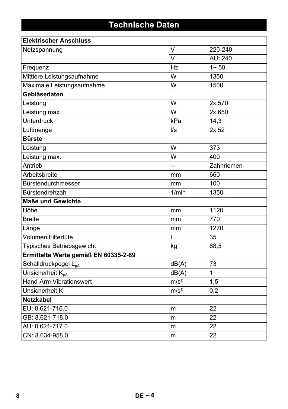 Technische daten | Karcher CV 66-2 User Manual | Page 8 / 172