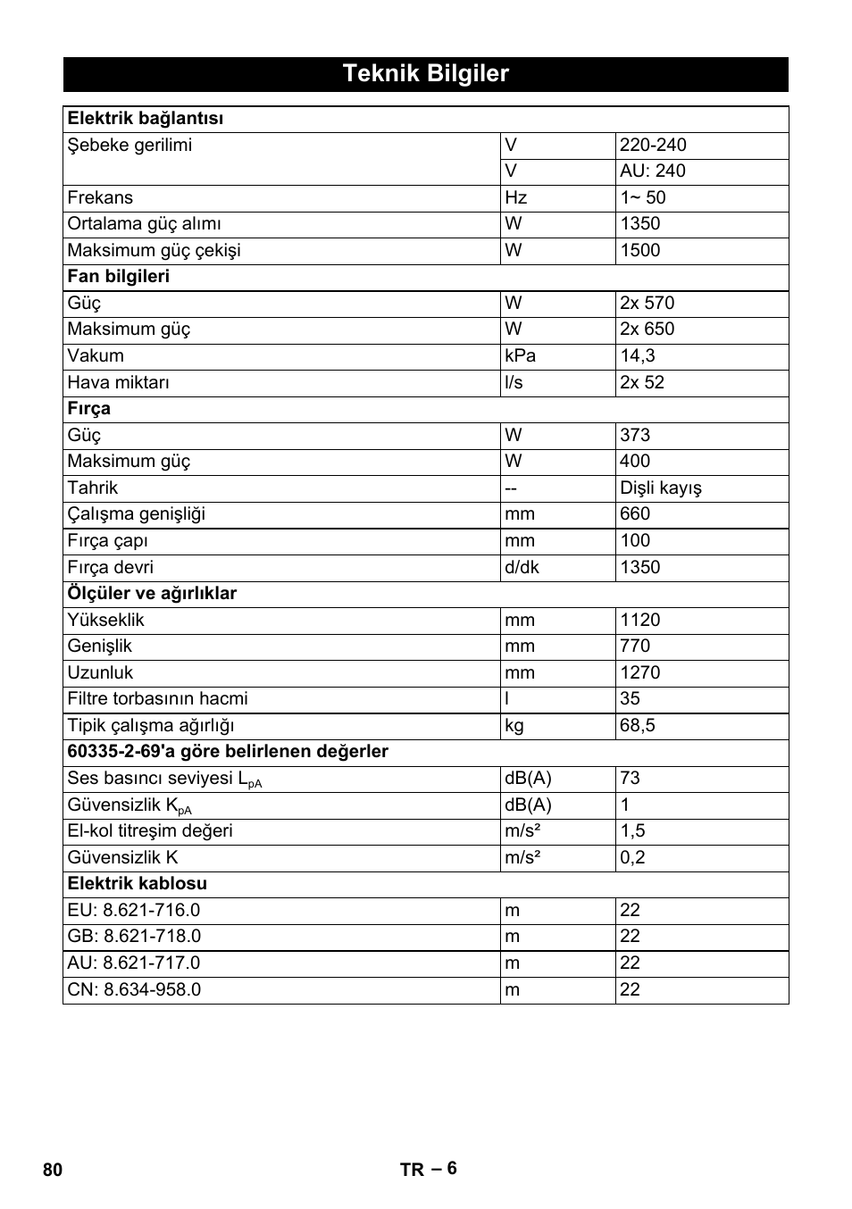 Teknik bilgiler | Karcher CV 66-2 User Manual | Page 80 / 172