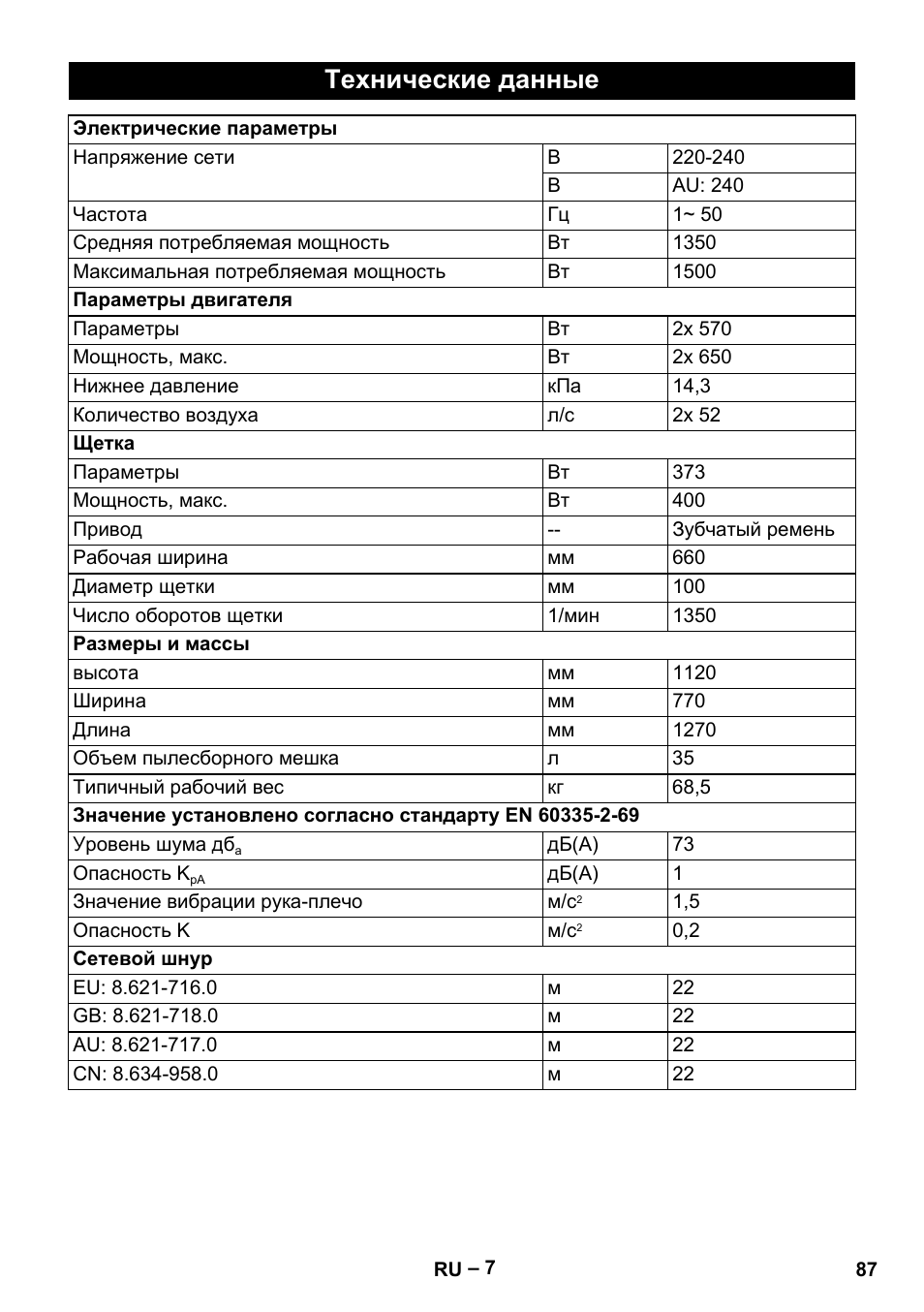 Технические данные | Karcher CV 66-2 User Manual | Page 87 / 172