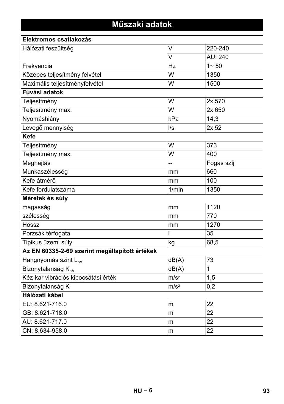 Műszaki adatok | Karcher CV 66-2 User Manual | Page 93 / 172