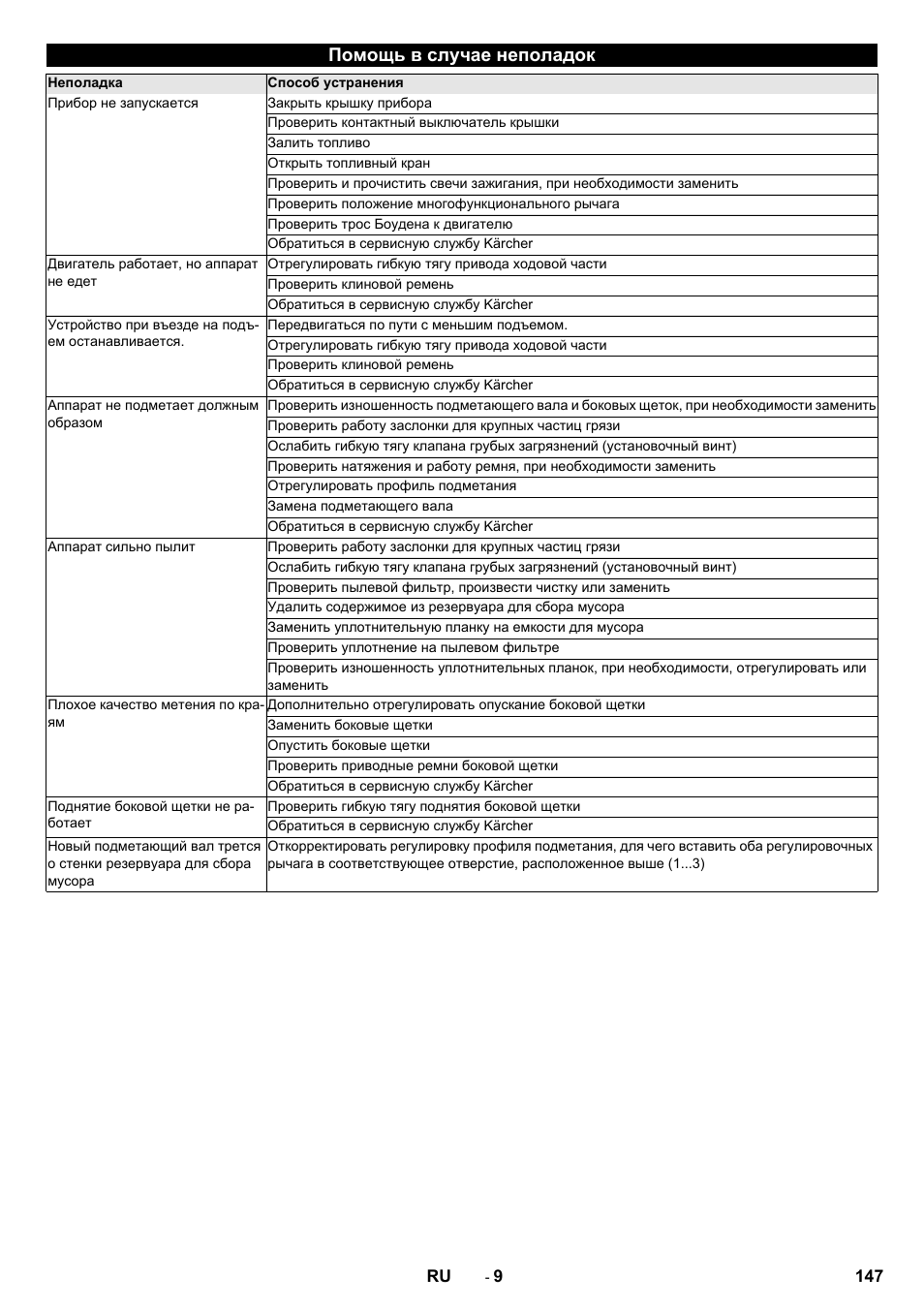 Помощь в случае неполадок | Karcher KM 75-40 W P User Manual | Page 147 / 284