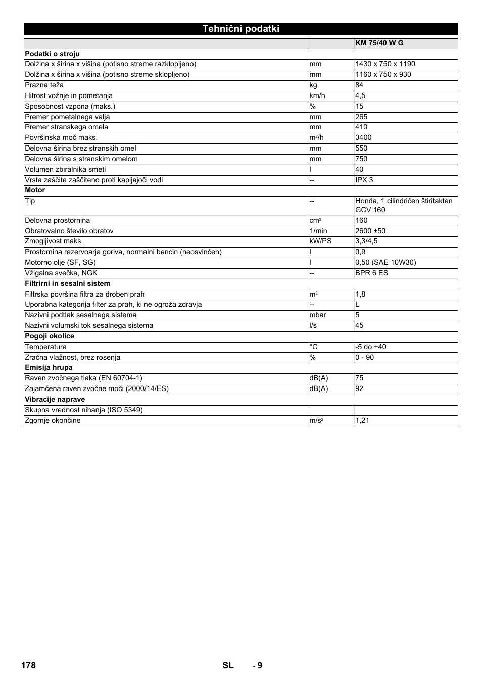 Tehnični podatki | Karcher KM 75-40 W P User Manual | Page 178 / 284