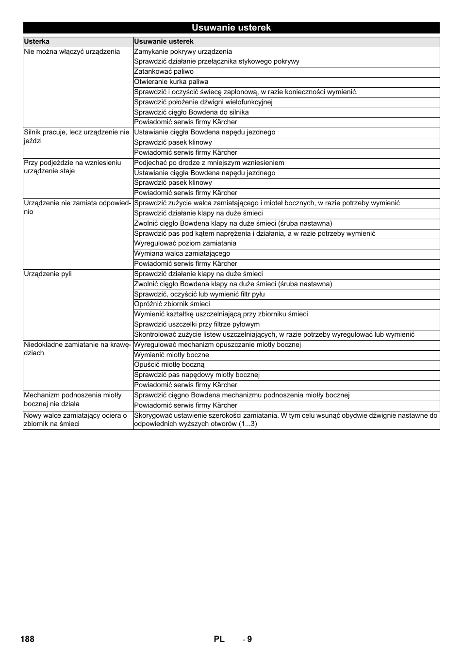 Usuwanie usterek | Karcher KM 75-40 W P User Manual | Page 188 / 284