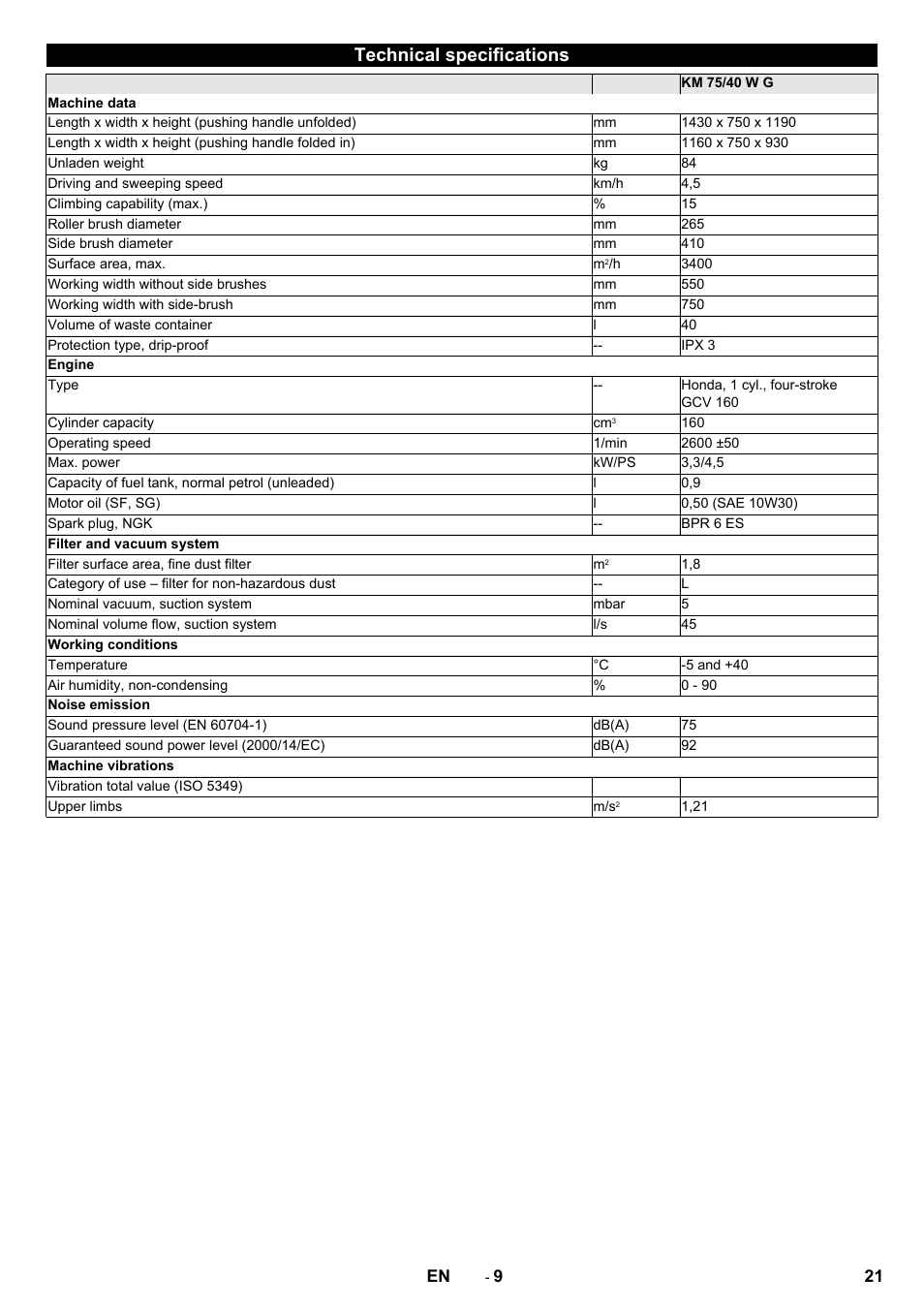 Technical specifications | Karcher KM 75-40 W P User Manual | Page 21 / 284
