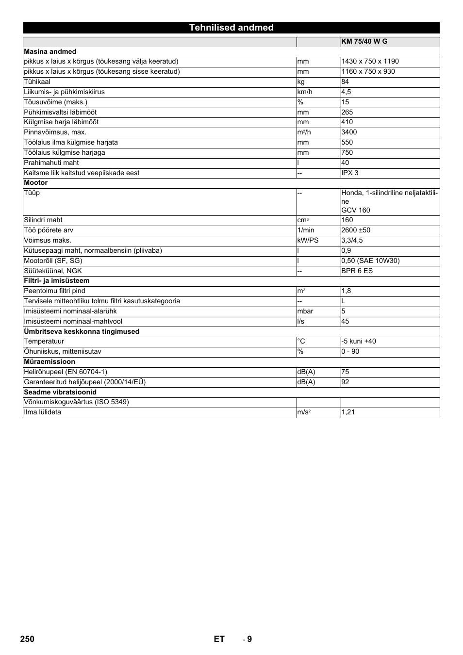 Tehnilised andmed | Karcher KM 75-40 W P User Manual | Page 250 / 284