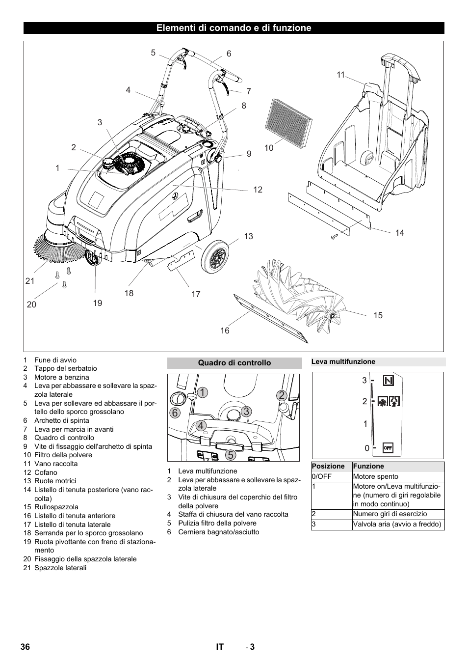 Elementi di comando e di funzione, Quadro di controllo, Leva multifunzione | Karcher KM 75-40 W P User Manual | Page 36 / 284