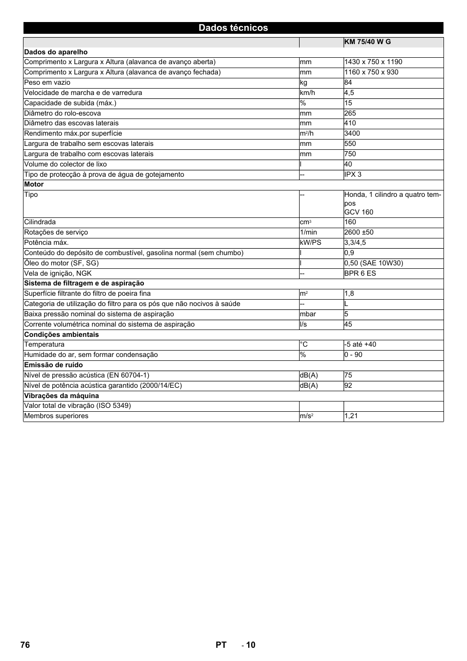 Dados técnicos | Karcher KM 75-40 W P User Manual | Page 76 / 284