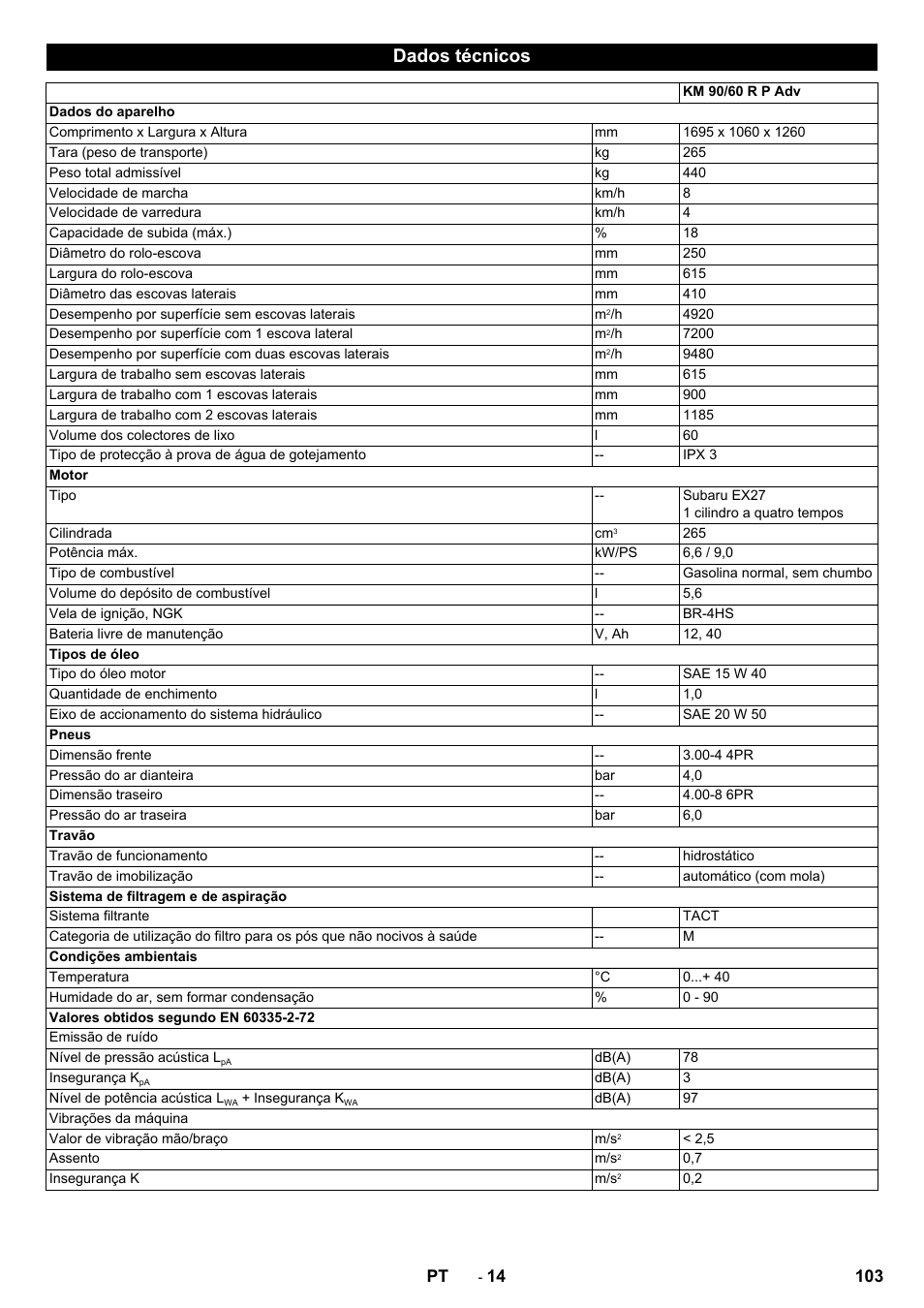 Dados técnicos | Karcher KM 90-60 R P Advanced User Manual | Page 103 / 397
