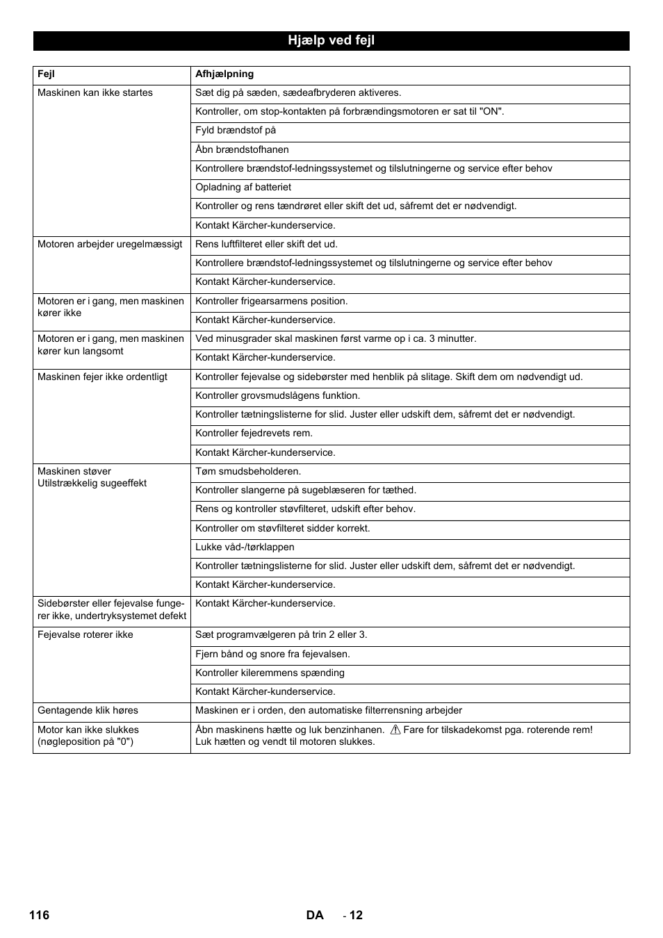 Hjælp ved fejl | Karcher KM 90-60 R P Advanced User Manual | Page 116 / 397
