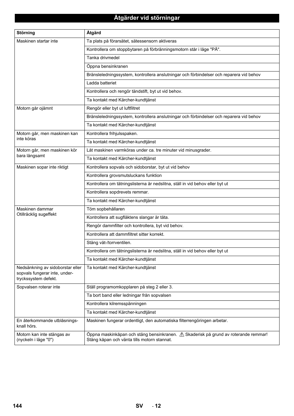 Åtgärder vid störningar | Karcher KM 90-60 R P Advanced User Manual | Page 144 / 397