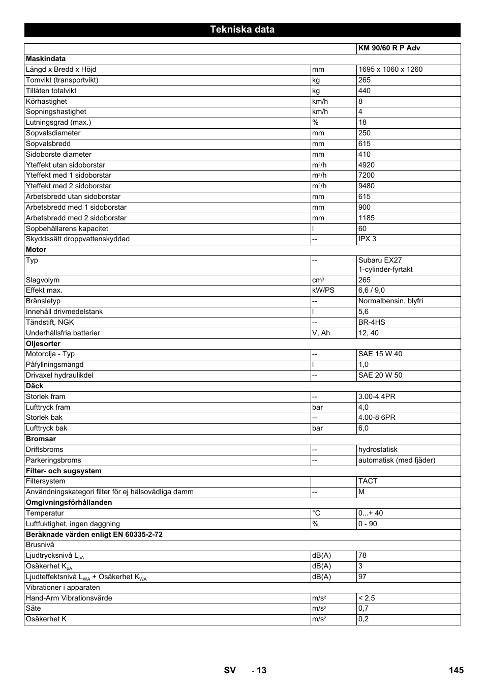 Tekniska data | Karcher KM 90-60 R P Advanced User Manual | Page 145 / 397