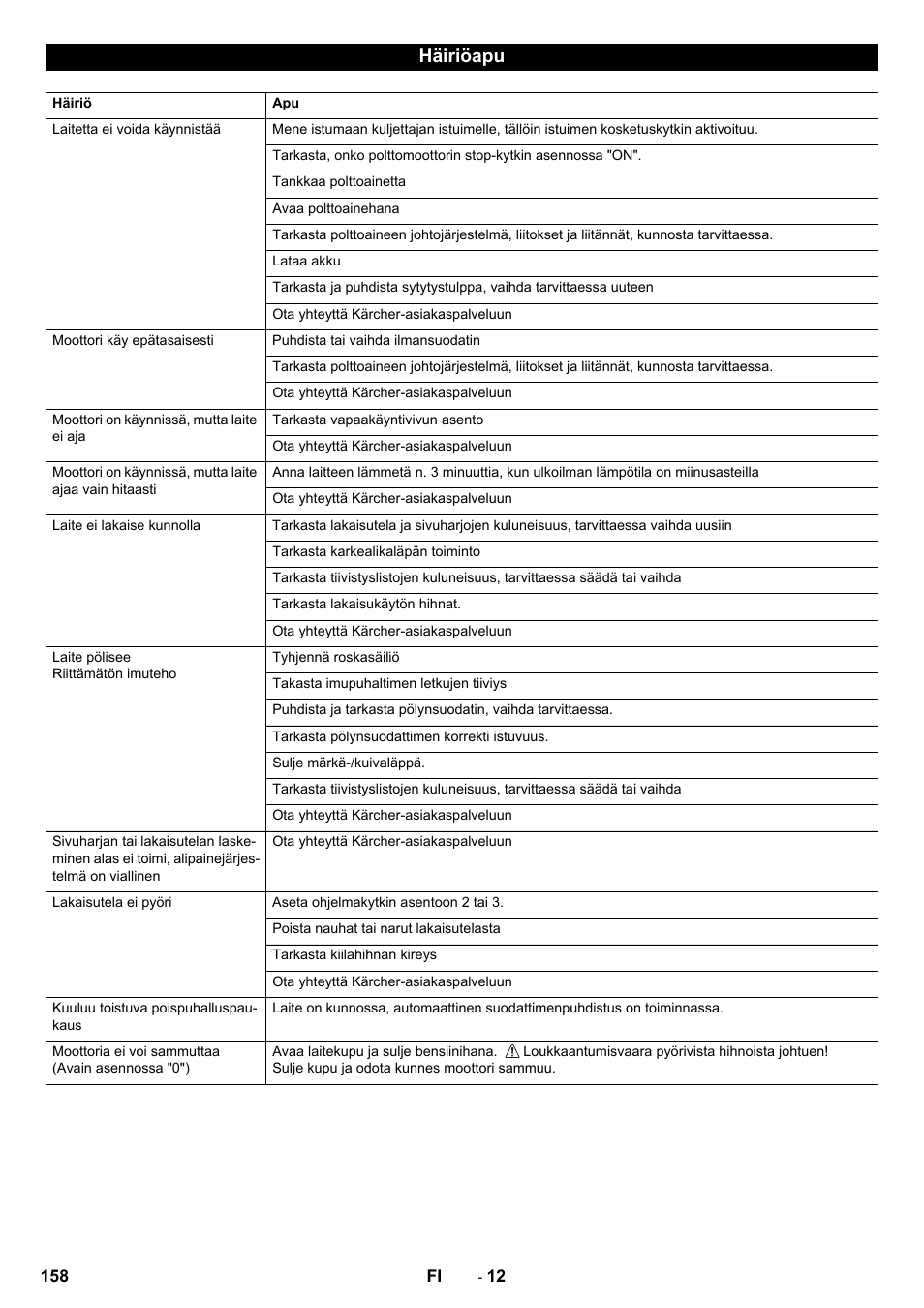 Häiriöapu | Karcher KM 90-60 R P Advanced User Manual | Page 158 / 397