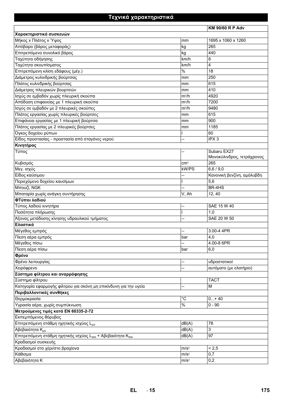 Τεχνικά χαρακτηριστικά | Karcher KM 90-60 R P Advanced User Manual | Page 175 / 397