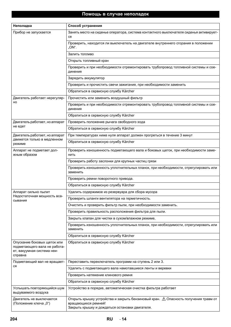 Помощь в случае неполадок | Karcher KM 90-60 R P Advanced User Manual | Page 204 / 397
