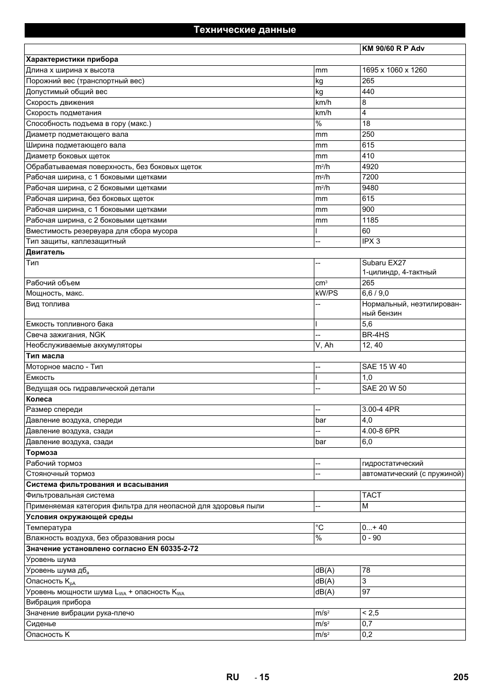 Технические данные | Karcher KM 90-60 R P Advanced User Manual | Page 205 / 397