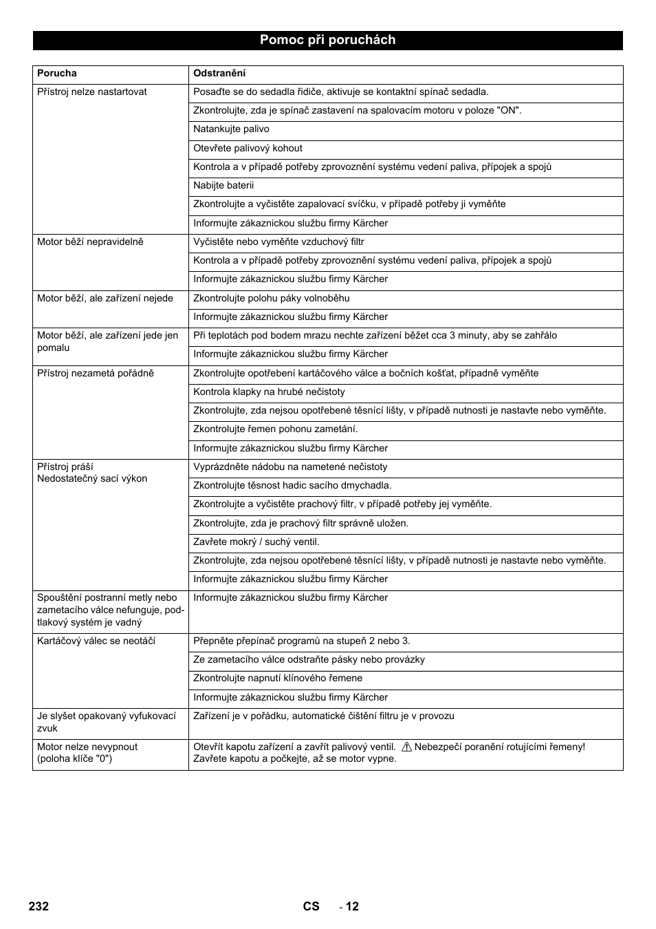 Pomoc při poruchách | Karcher KM 90-60 R P Advanced User Manual | Page 232 / 397