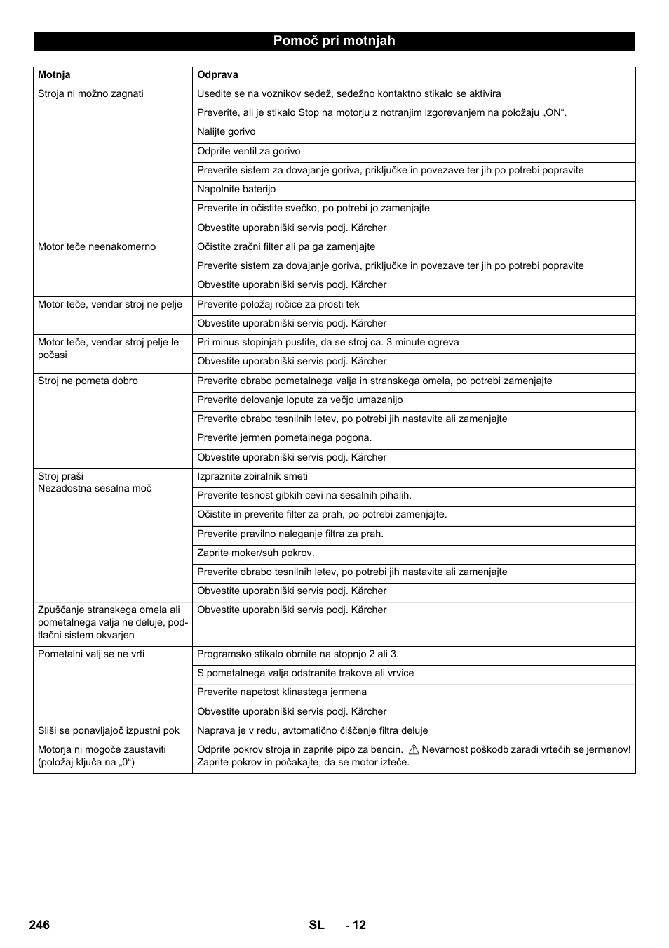 Pomoč pri motnjah | Karcher KM 90-60 R P Advanced User Manual | Page 246 / 397