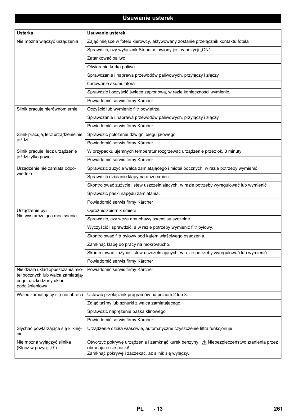 Usuwanie usterek | Karcher KM 90-60 R P Advanced User Manual | Page 261 / 397