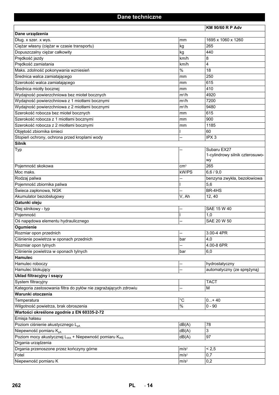 Dane techniczne | Karcher KM 90-60 R P Advanced User Manual | Page 262 / 397