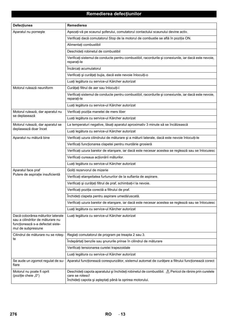 Remedierea defecţiunilor | Karcher KM 90-60 R P Advanced User Manual | Page 276 / 397