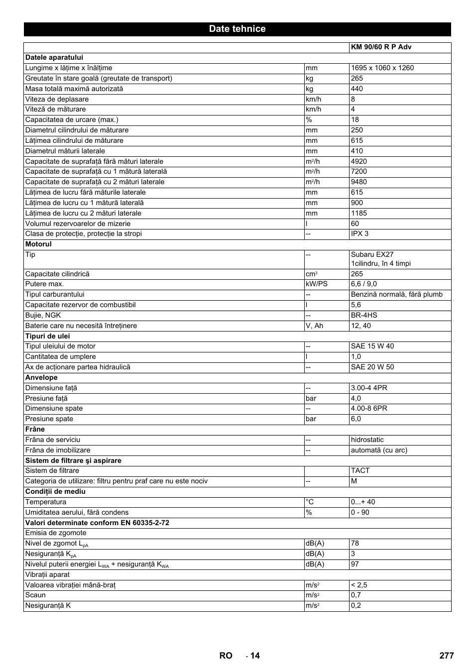 Date tehnice | Karcher KM 90-60 R P Advanced User Manual | Page 277 / 397