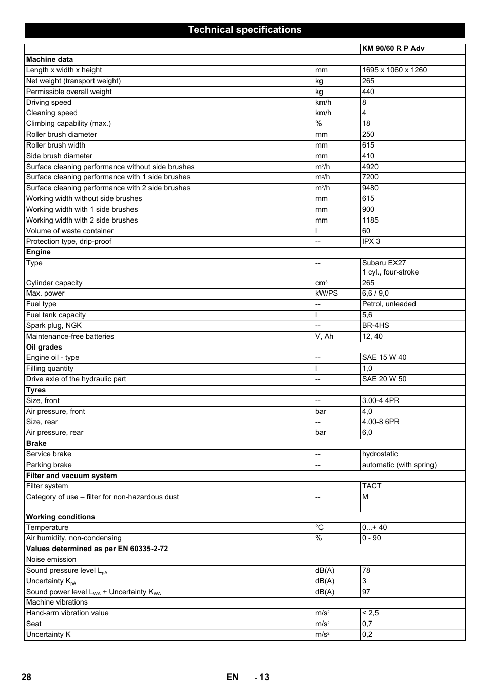 Technical specifications | Karcher KM 90-60 R P Advanced User Manual | Page 28 / 397